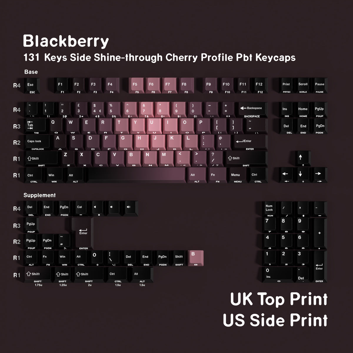 Blackberry — Cherry Side-lit PBT Keycap Set