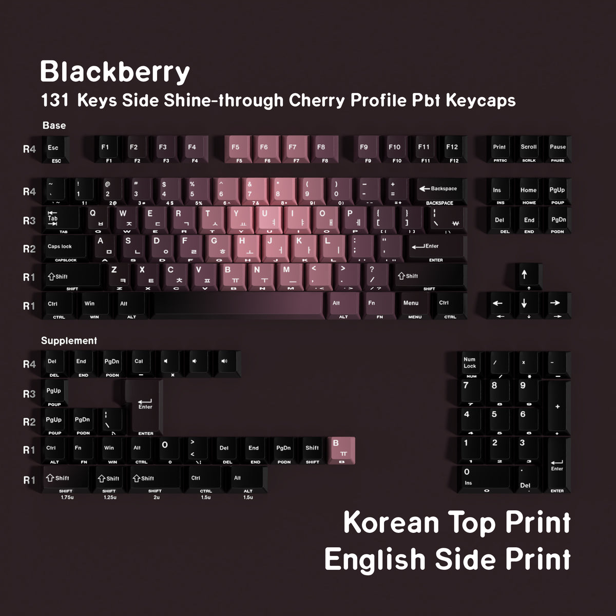 Blackberry — Cherry Side-lit PBT Keycap Set