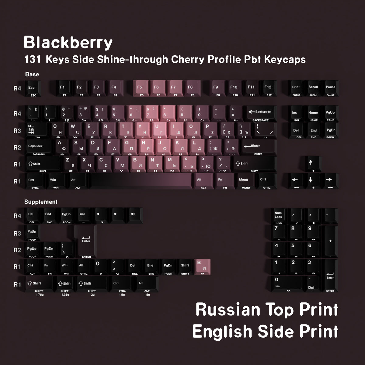 Blackberry — Cherry Side-lit PBT Keycap Set