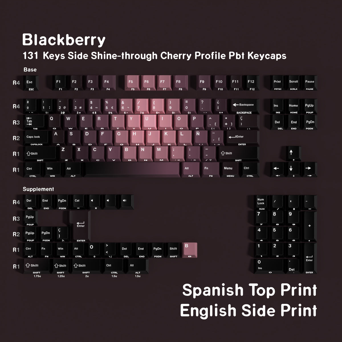 Blackberry — Cherry Side-lit PBT Keycap Set