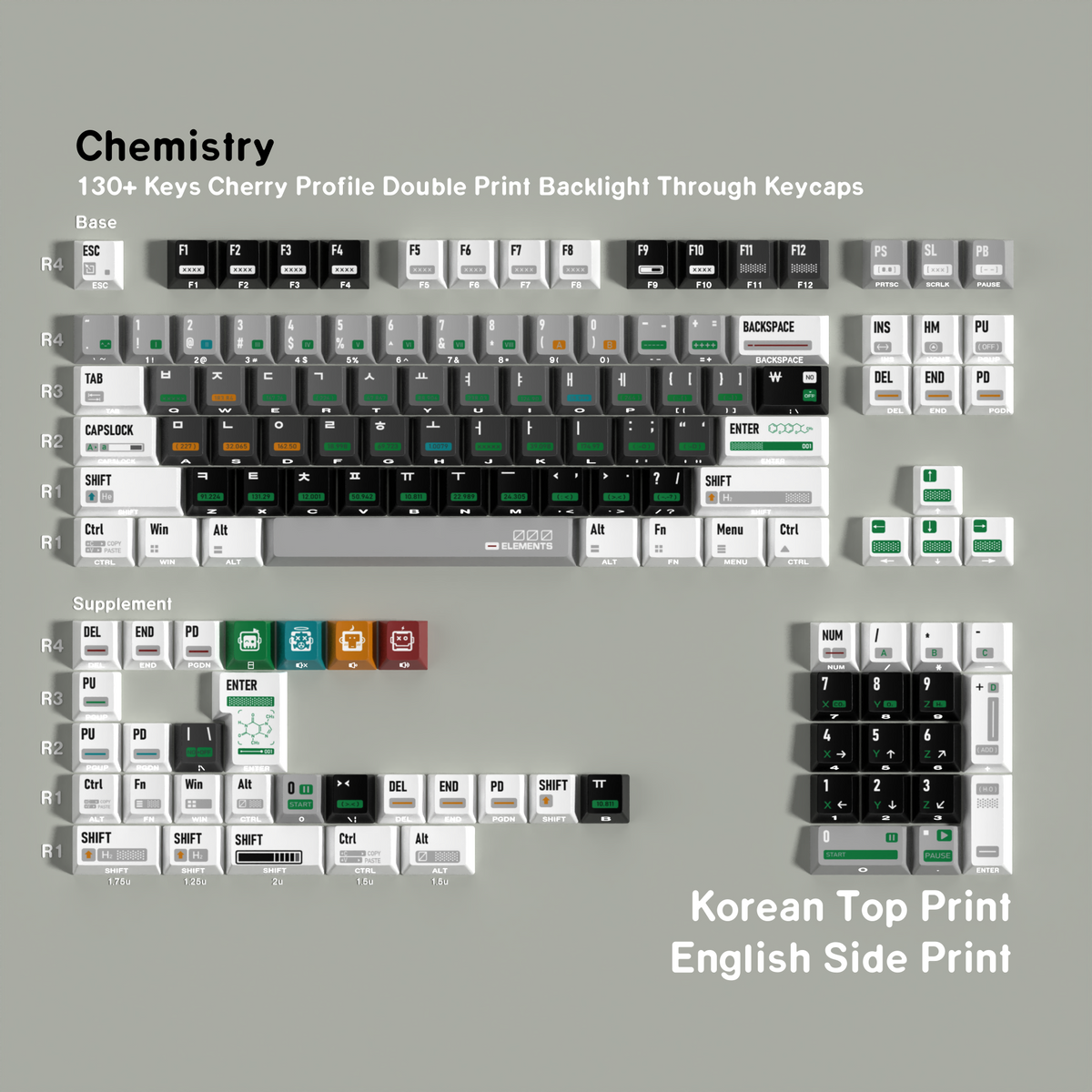 Chemistry — Cherry Side-lit PBT Keycap Set