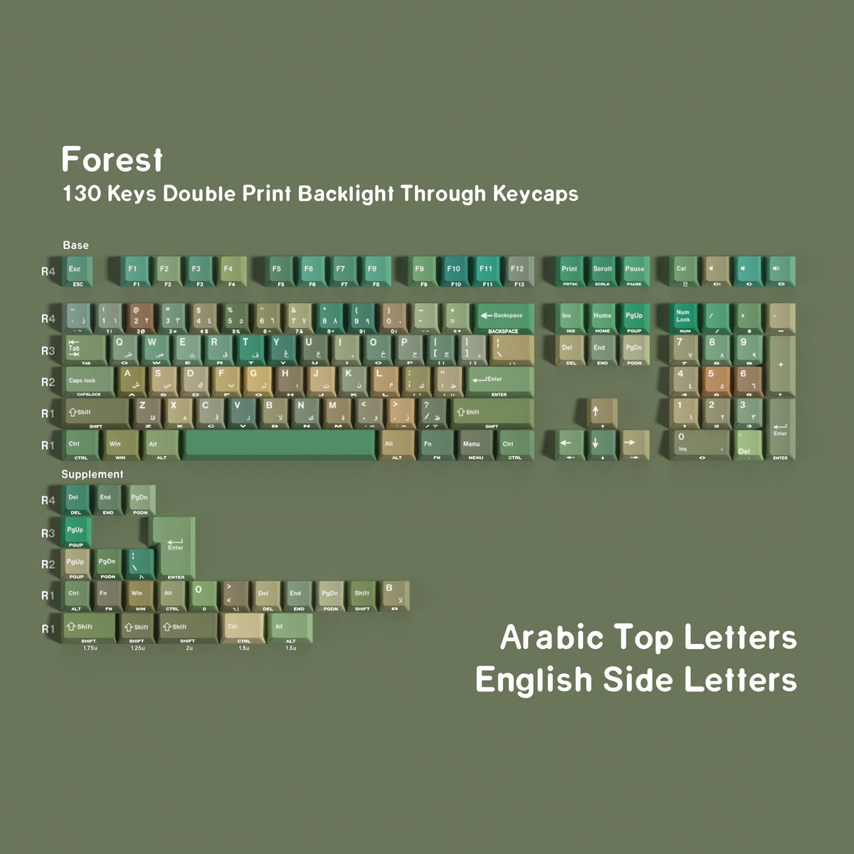 Forest — Cherry Side-lit PBT Keycap Set