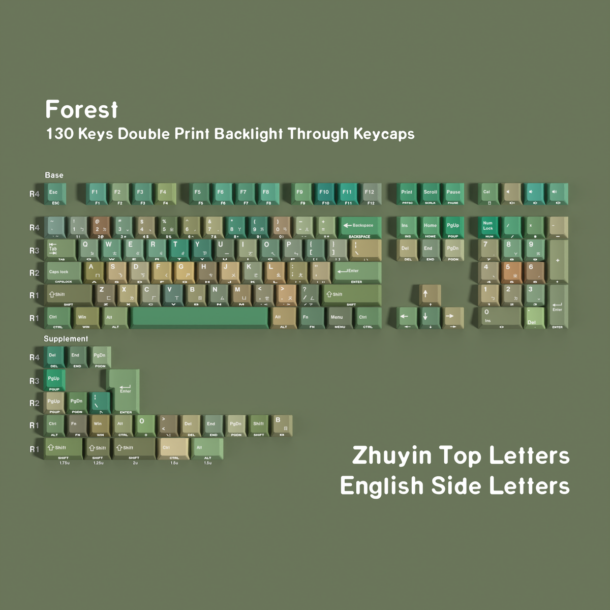 Forest — Cherry Side-lit PBT Keycap Set