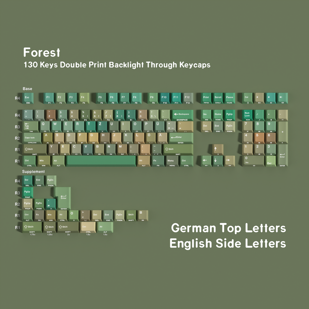 Forest — Набор кейкапов PBT Cherry Side-lit