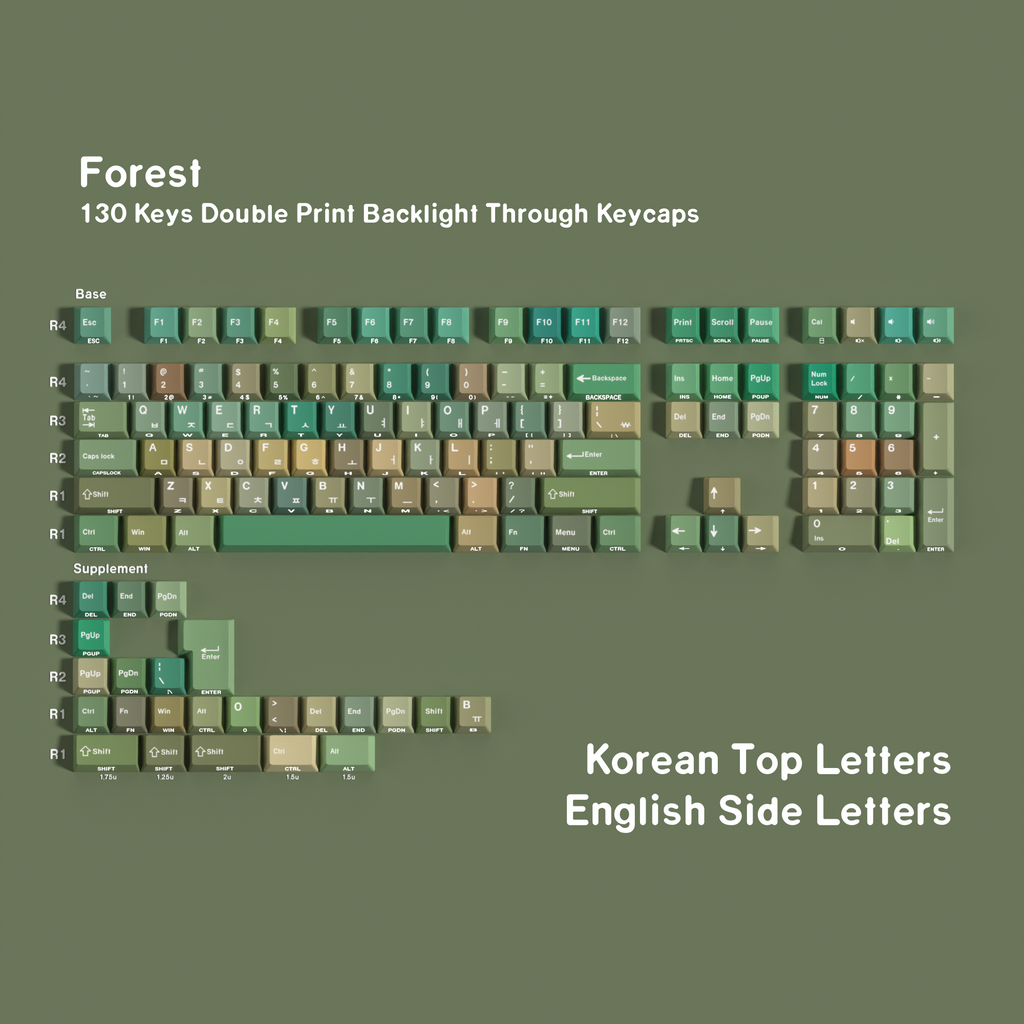 Forest — Набор кейкапов PBT Cherry Side-lit