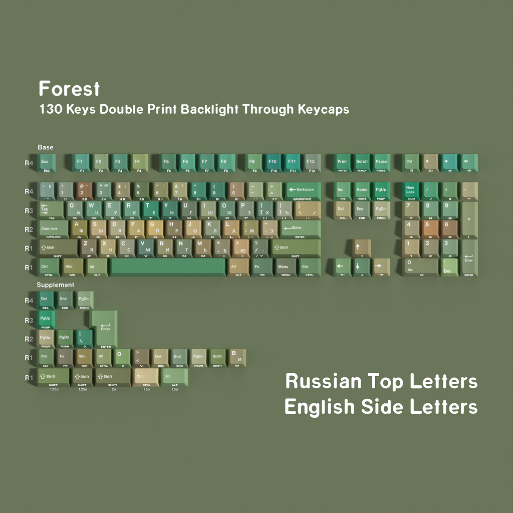 Forest — Набор кейкапов PBT Cherry Side-lit