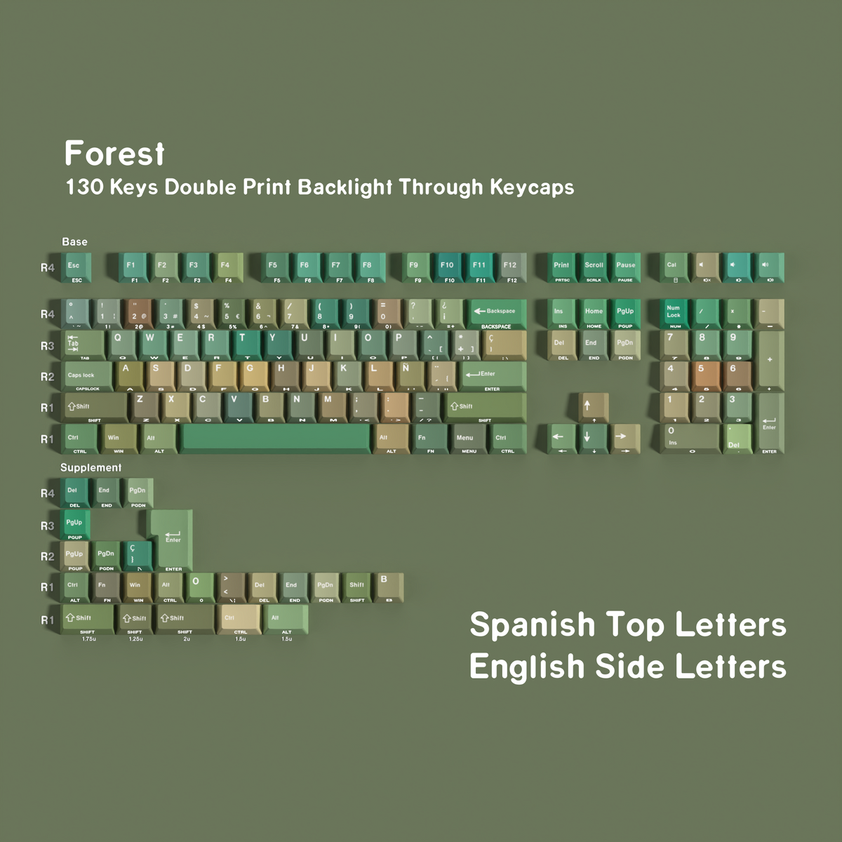 Forest — Cherry Side-lit PBT Keycap Set
