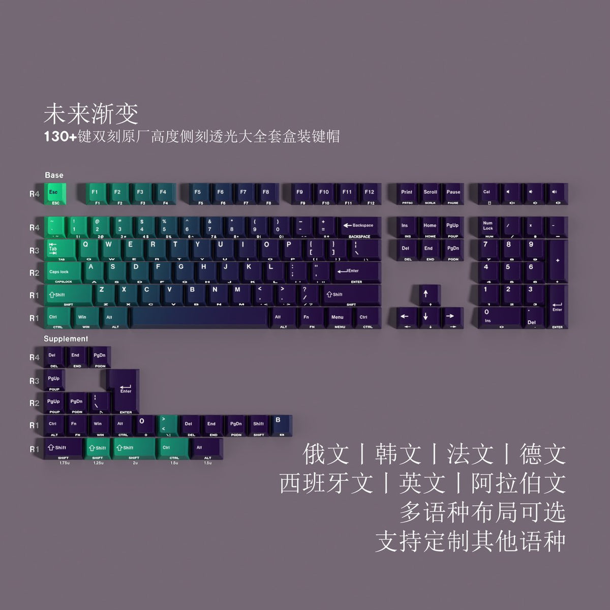 Future — طقم كيبكاب PBT Cherry Side-lit