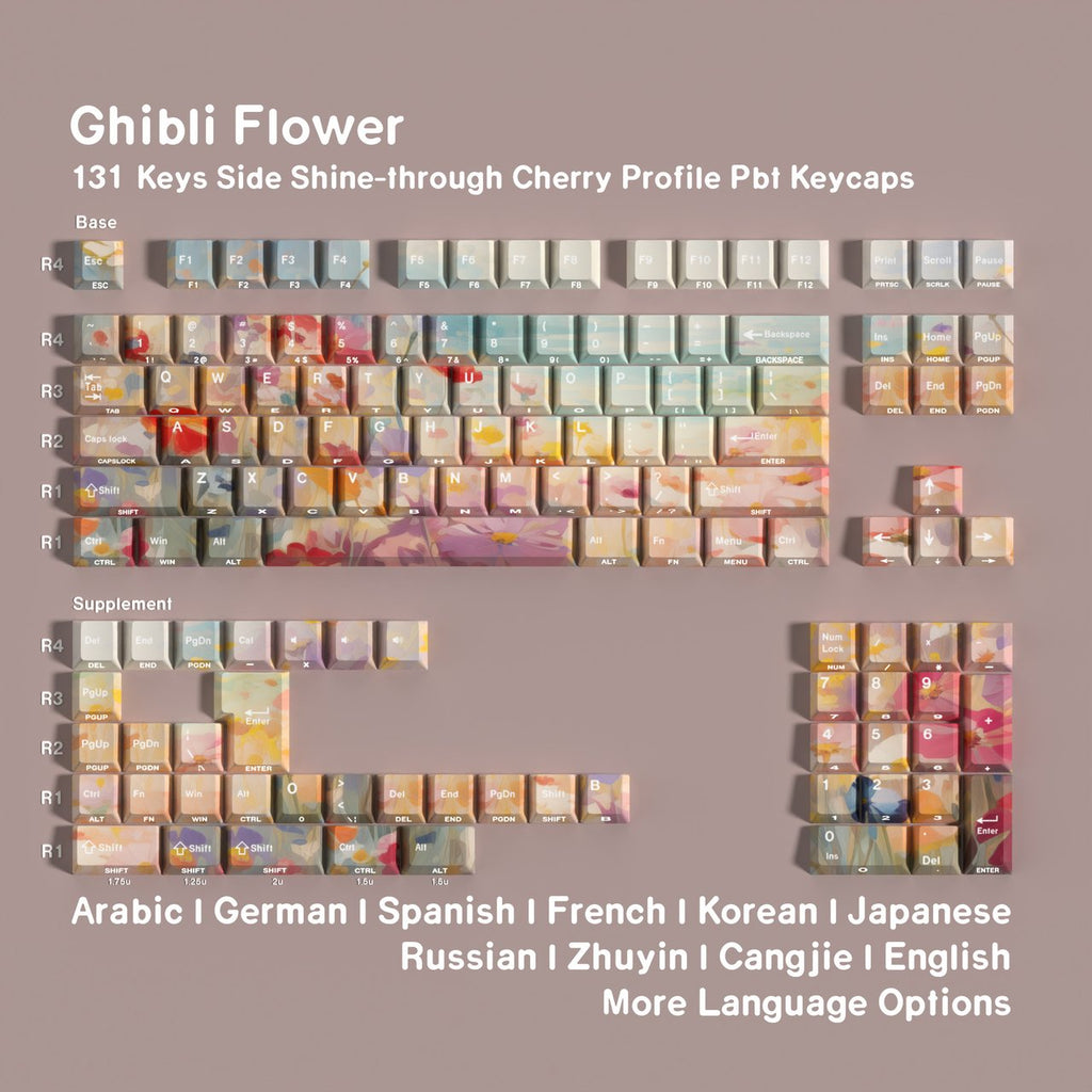 Ghibli Garden — Set de keycaps PBT Cherry Side-lit
