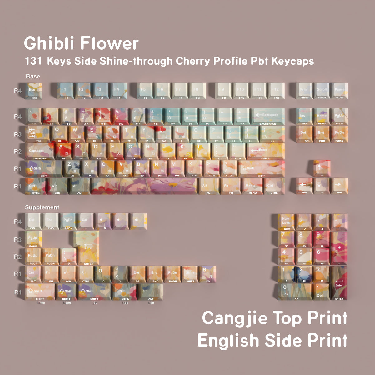 Ghibli Garden — Cherry Side-lit PBT Keycap Set