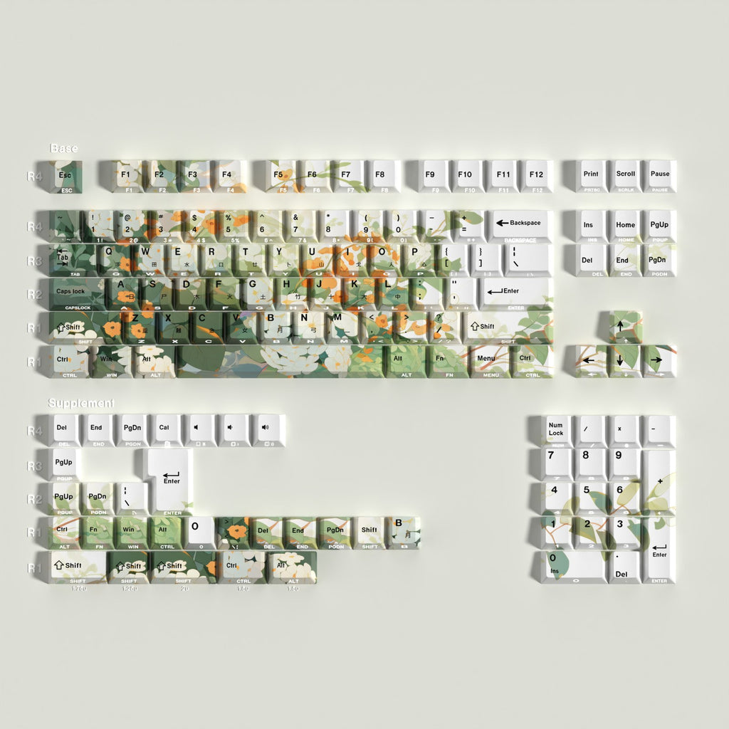 Hydrangea Field keycap set — Cangjie layout