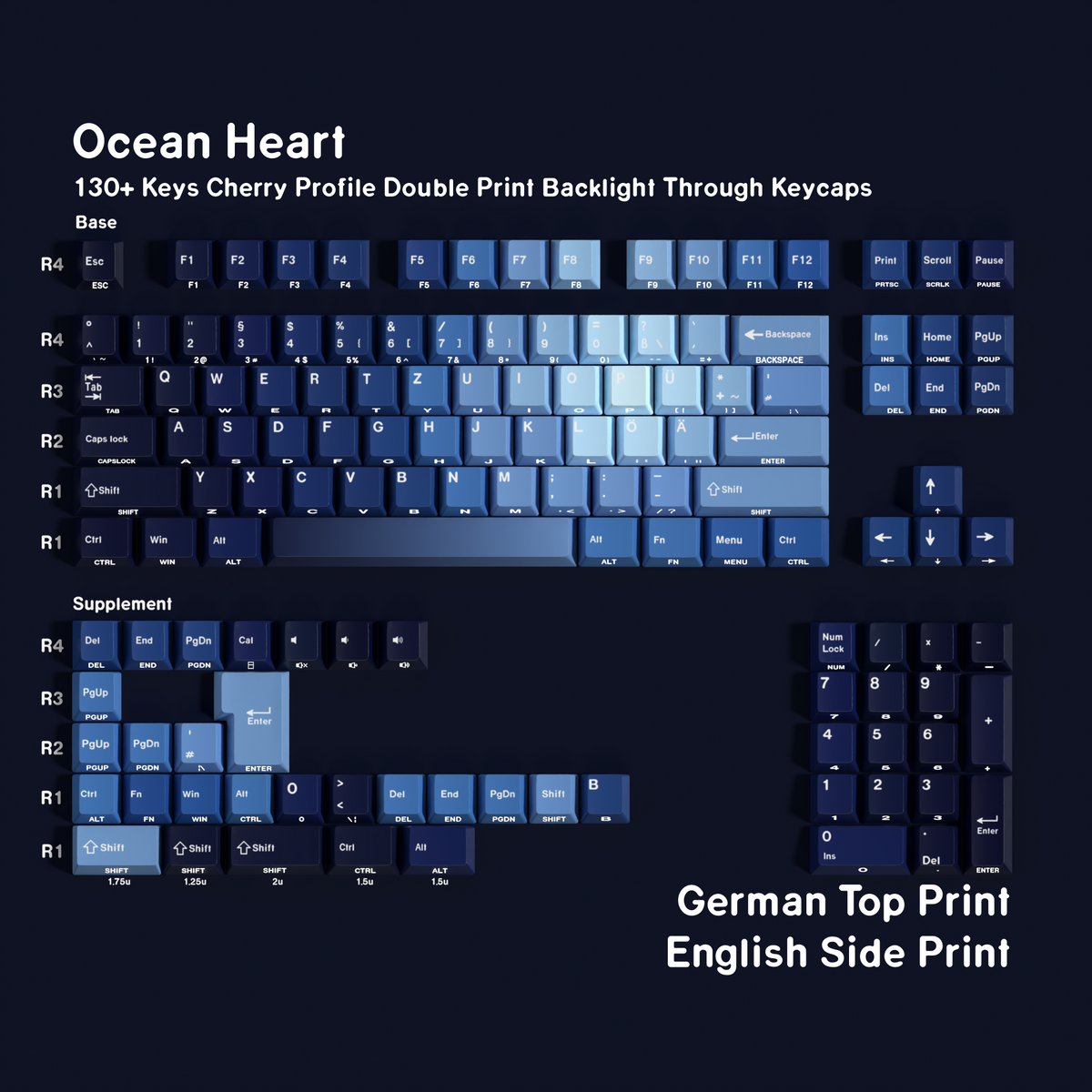 Ocean Heart — Набор кейкапов PBT Cherry Side-lit