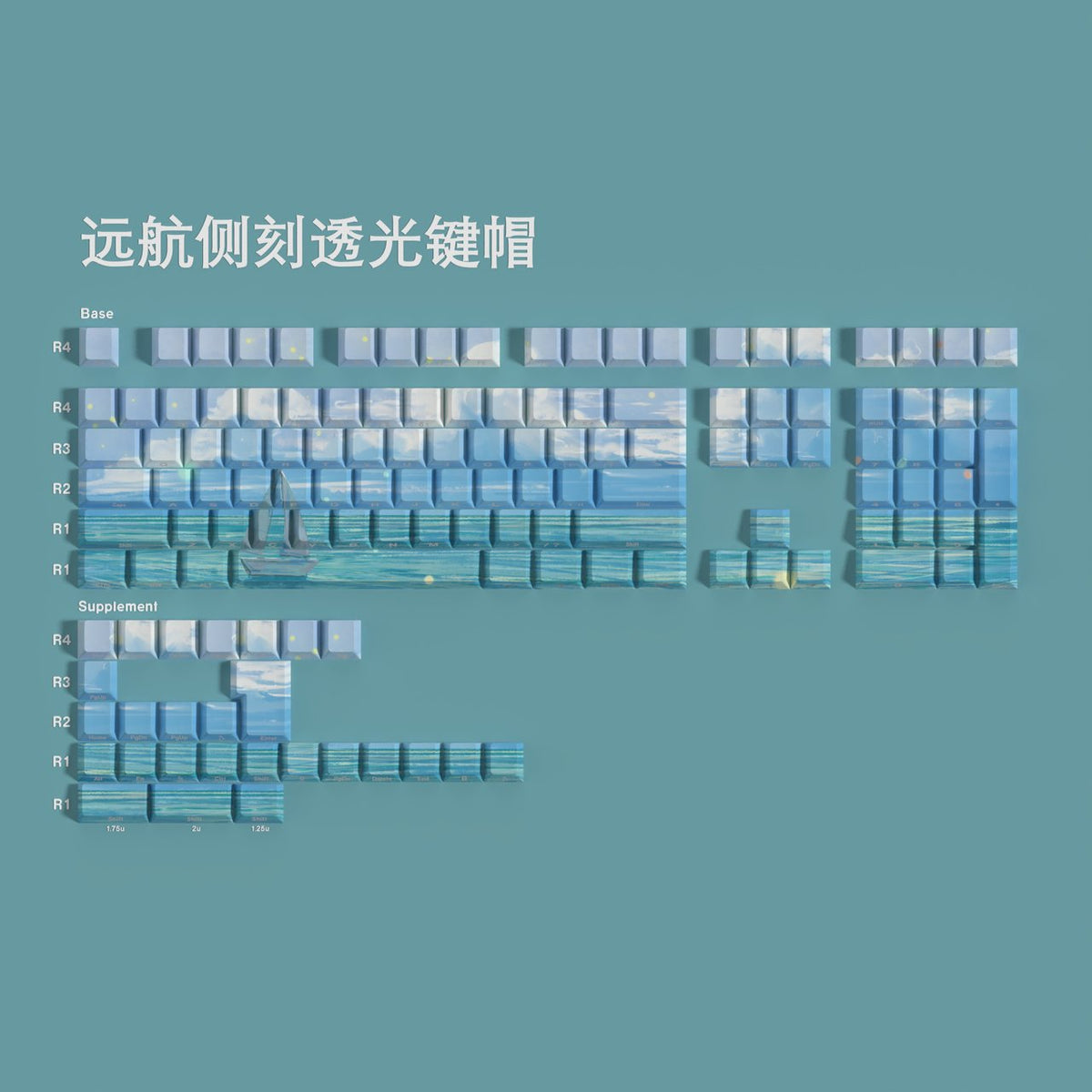 Voyage — Set de keycaps PBT Cherry Side-lit